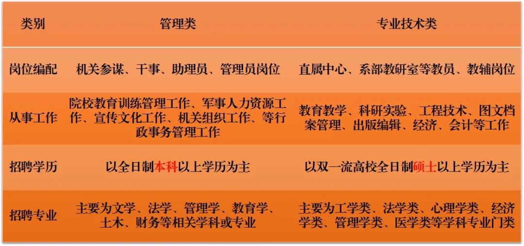 2024年武警后勤學院招考文職