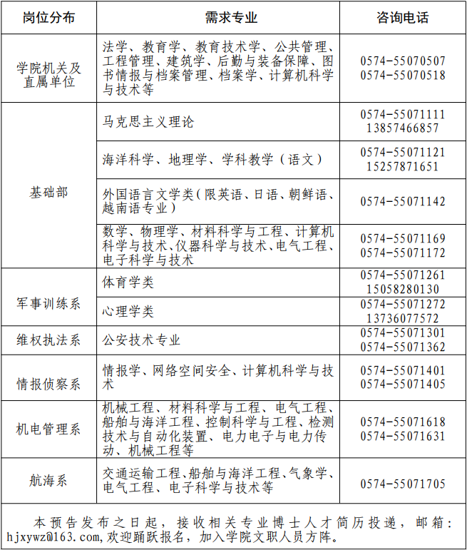 2024年武警海警學(xué)院招考文職人員預(yù)告