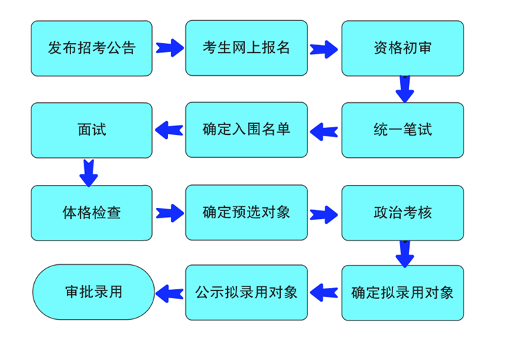 2024年武警湖南總隊招考文職45人！
