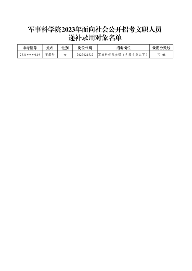 公示軍事科學(xué)院2023年面向社會公開 招考文職人員第二批擬錄用對象名單
